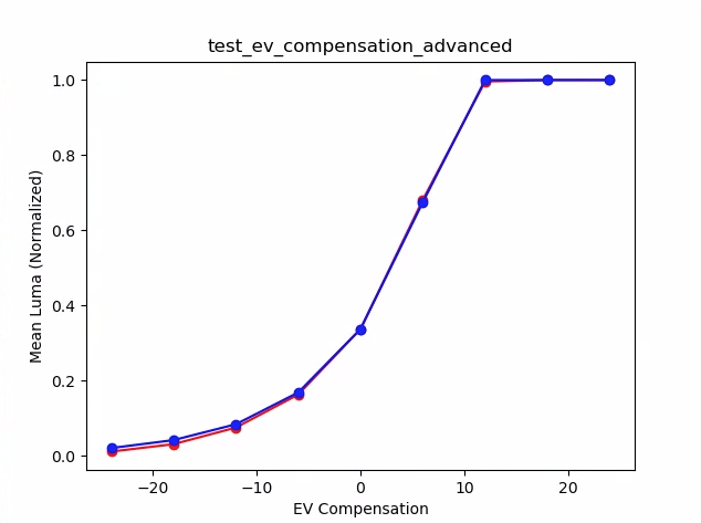 {i>test_ev_compensation_plot_means<i}