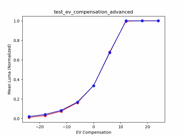 test_ev_compenation_Advanced_plot_means