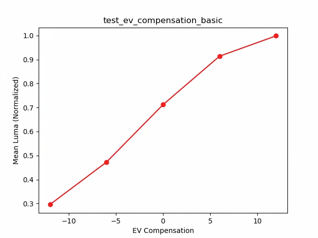 prueba_ev_compensación_básica