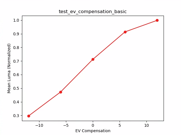 prova_compensazione_ev_base