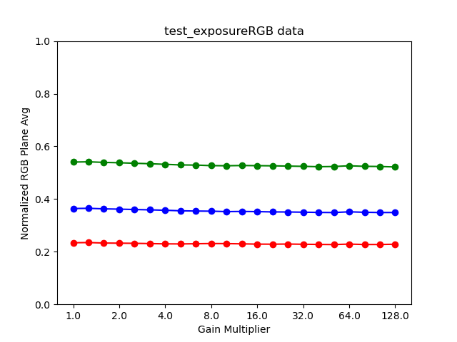 wskaźnik_ekspozycji_testowej