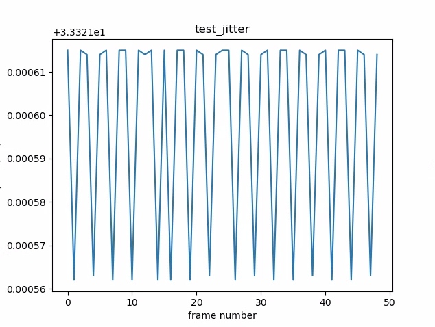 {i>test_jitter_plot<i}.png