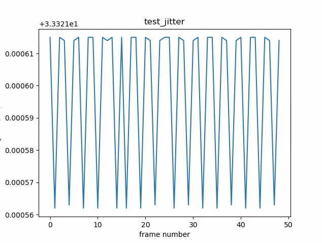 طرح test_jitter