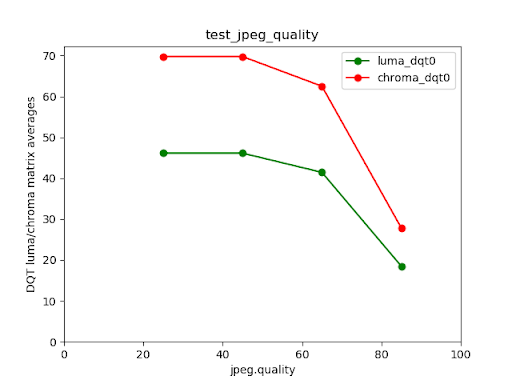 Error en el valor test_jpeg_quality
