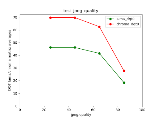 test_jpeg_quality مثال آزمایش ناموفق