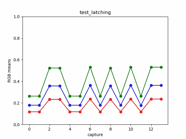 test_latching_plot_moyennes