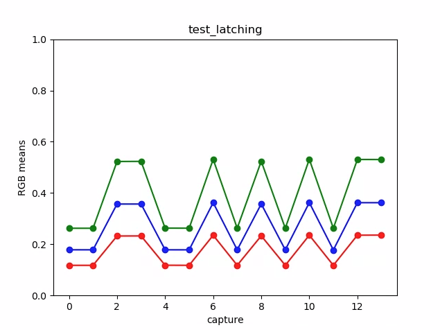 test_latching plot به معنی مثال است