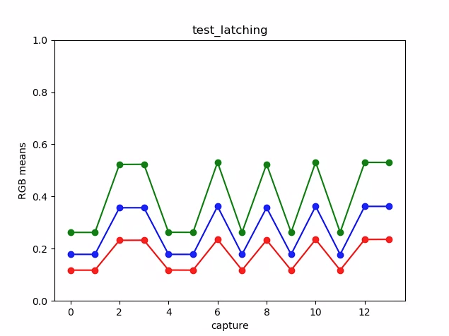 test_manmasi_diyagramı_ortalaması