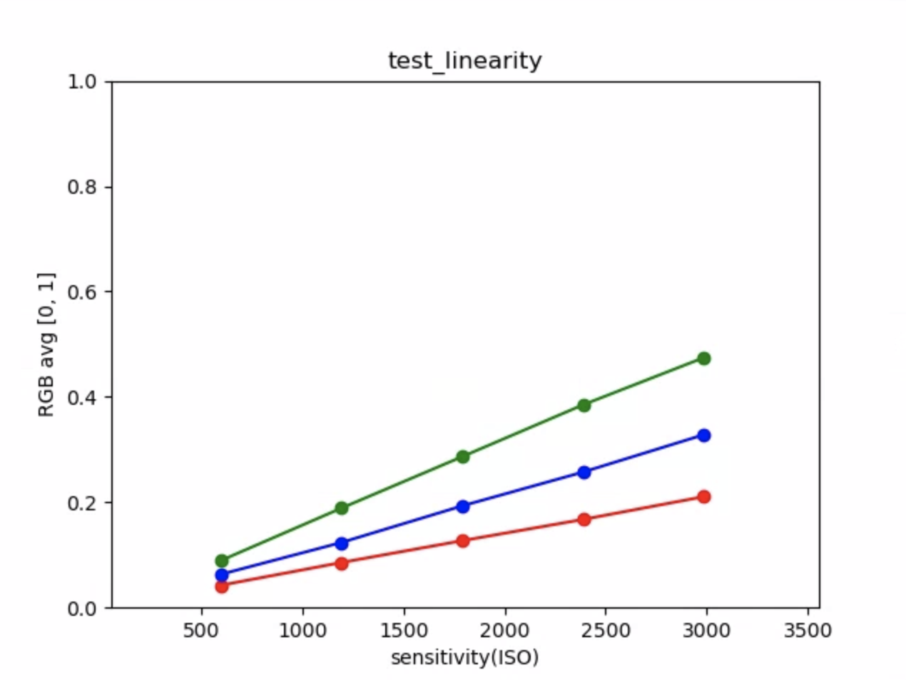 {i>test_linearity_plot_means<i}