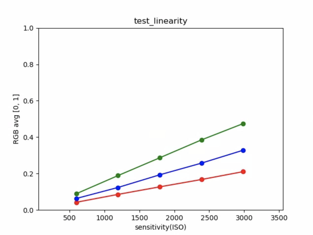 test_linearità_trama_mezzi