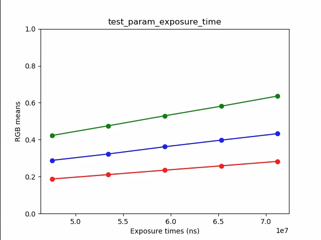 prueba_param_exposure_time_plot
