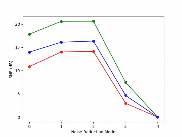 {i>test_param_noise_reduction_plot_SNRs<i}