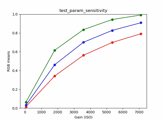 test_param_sensitivity_plot