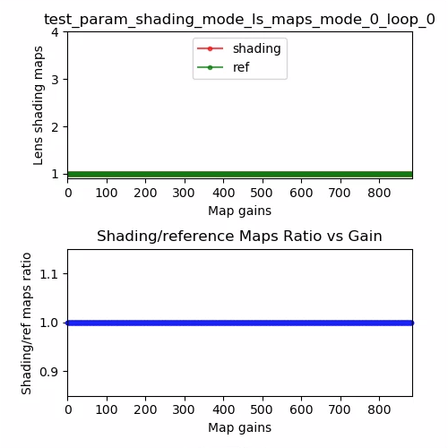 test_param_gölgeleme_modu_ls_haritalar_modu_0_döngü_0