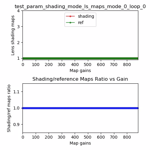 prueba_param_shading_mode_ls_maps_mode_0_loop_0