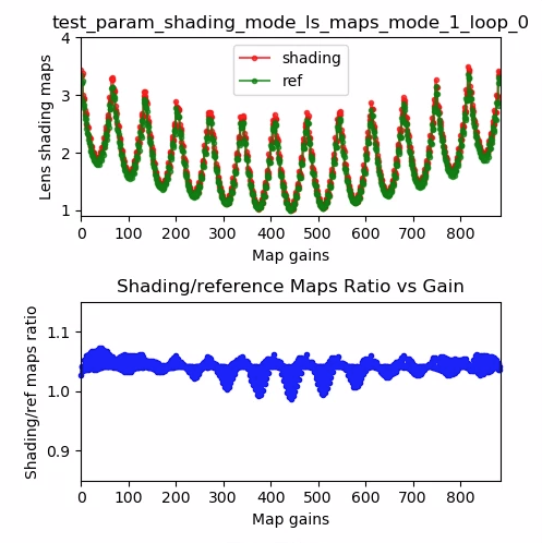 prueba_param_shading_mode_ls_maps_mode_1_loop_0
