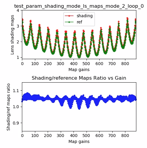 prueba_param_shading_mode_ls_maps_mode_2_loop_0
