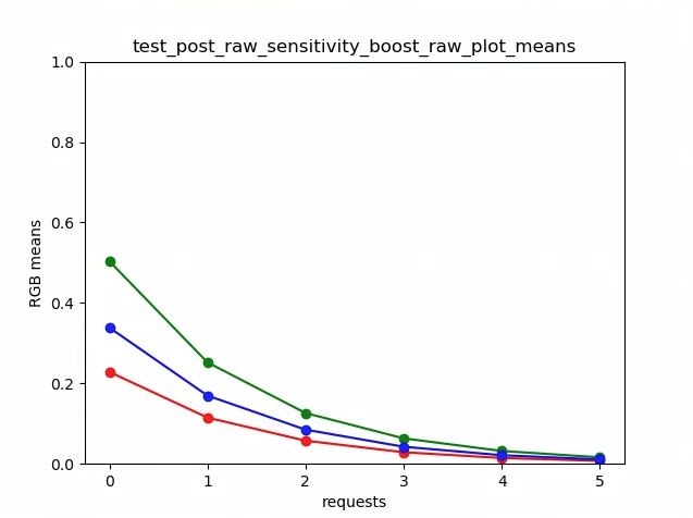 prueba_post_raw_sensitivity_boost_raw_plot_means_pruebas