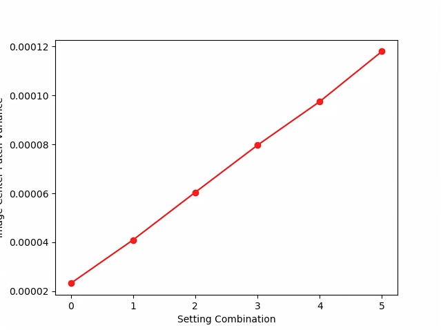 uji_raw_burst_sensitivity_variance