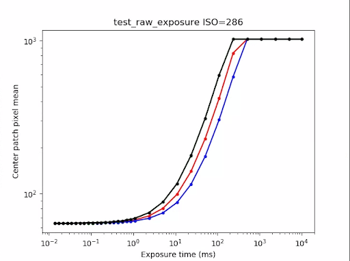 prueba_raw_exposure_s=286