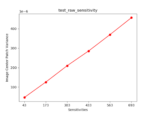 ham_hassaslık_varyansı_test