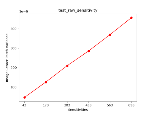 test_raw_sensibilità_varianza