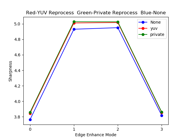 test_reprocess_edge_enhancement plot example