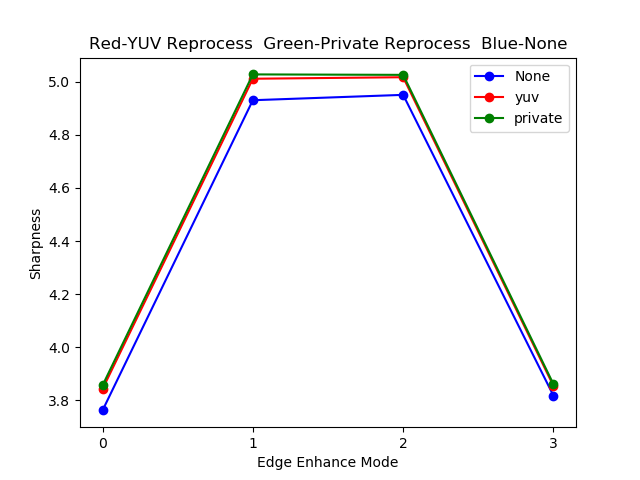 test_reprocess_age_enhancement_plot