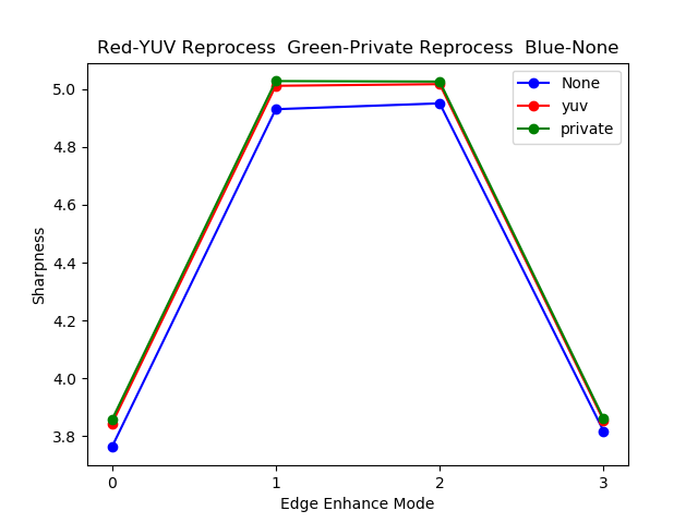 TEST_REPROCESS_EDGE_ENHANCEMENT_PLOT