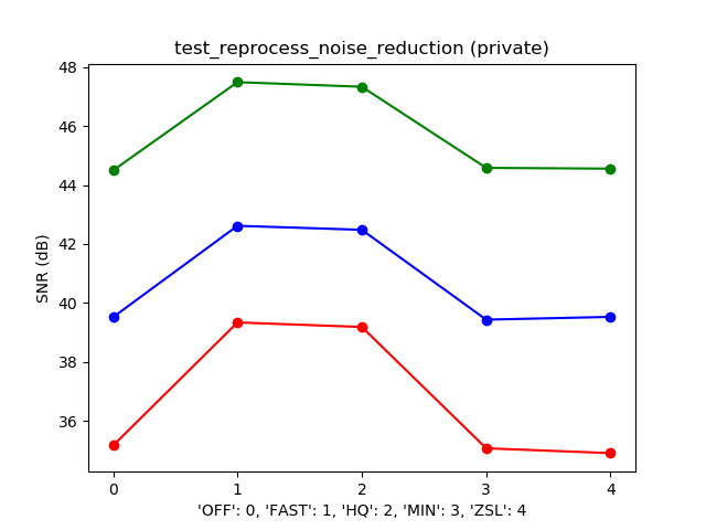 Plot SNR vs NR_MODE standar