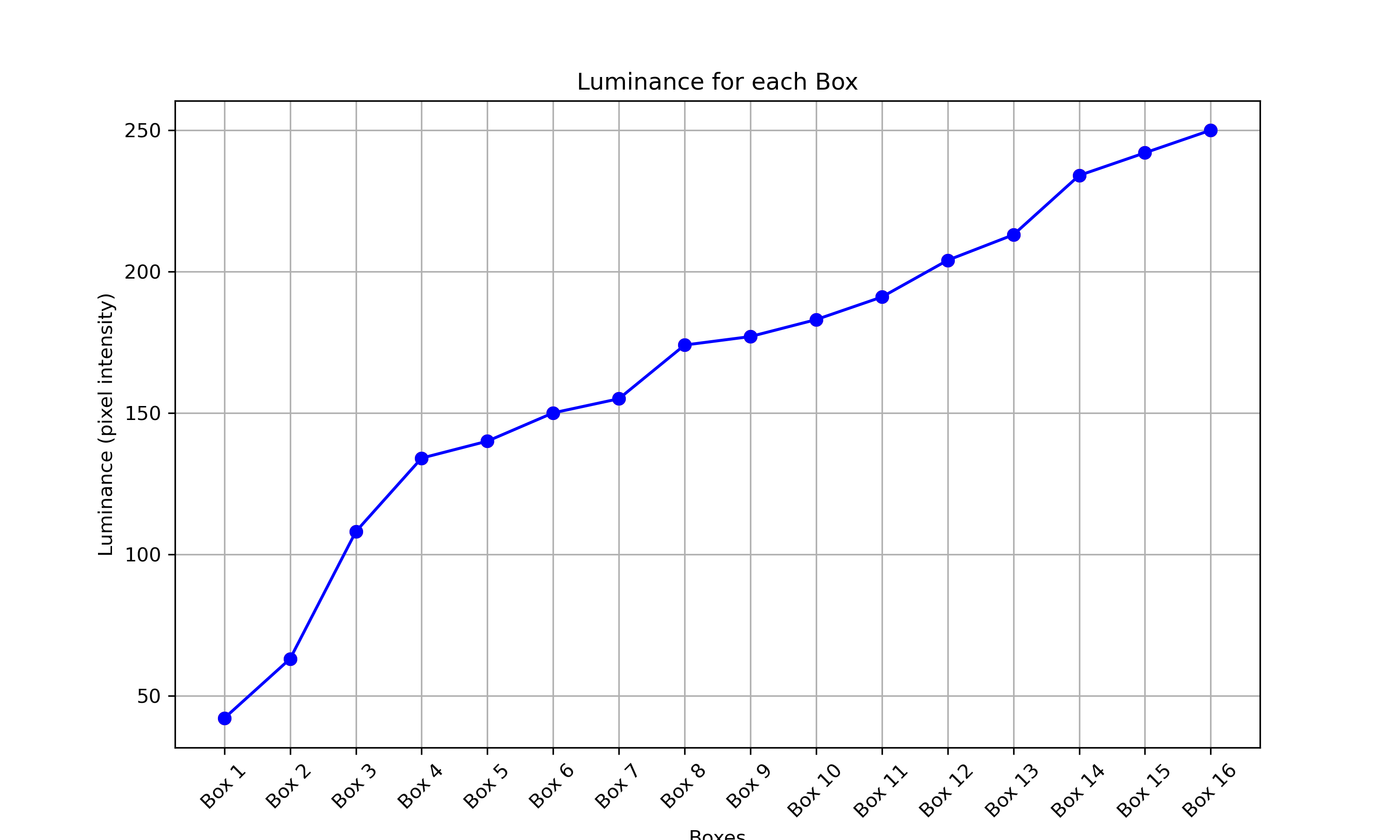 مثال على اجتياز اختبار مشهد ليلي بإضاءة منخفضة