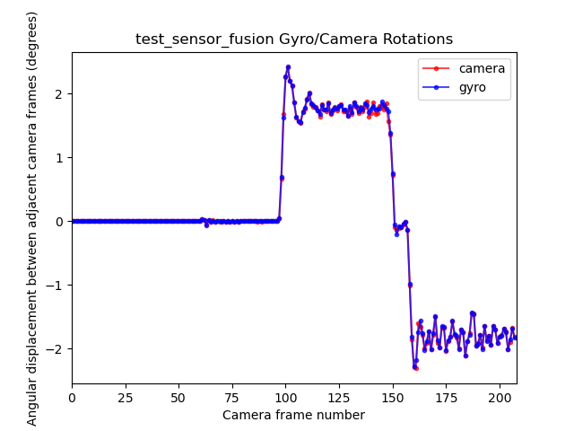 prueba_sensor_fusion_plot_rotations.png