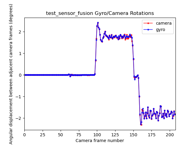 test_czujnika_fusion_plot_rotations.png