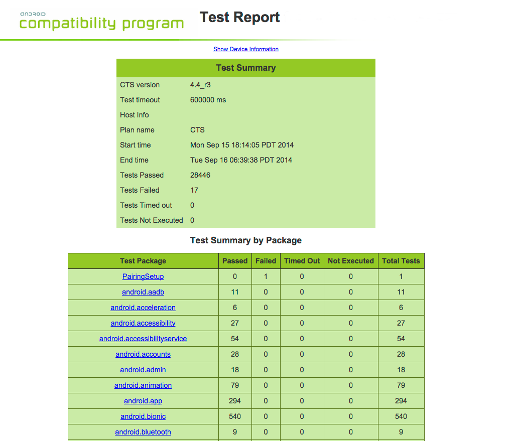 Riepilogo del test CTS v1