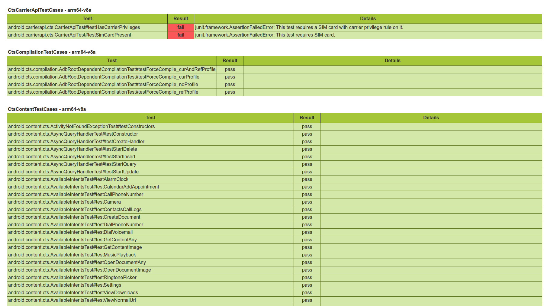 Relatório de teste do CTS v2