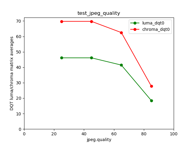 Exemple de test échoué