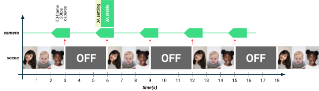 test_scene_change 的时序图