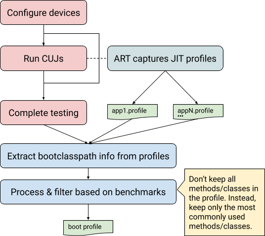 Boot-Image-Profil