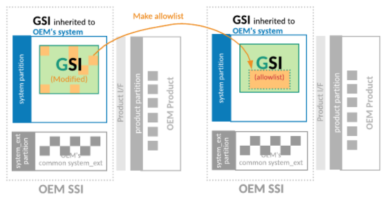 許可リストを定義して OEM GSI で変更されたファイルのリストを削減する