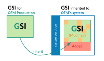 OEM 시스템 이미지의 `generic_system.mk` 상속