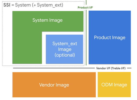 As partições e interfaces ao redor do diagrama de blocos do SSI Partições e interfaces ao redor do diagrama de blocos de SSI