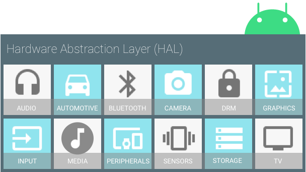 HAL components