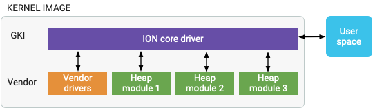 モジュラー ION ヒープ