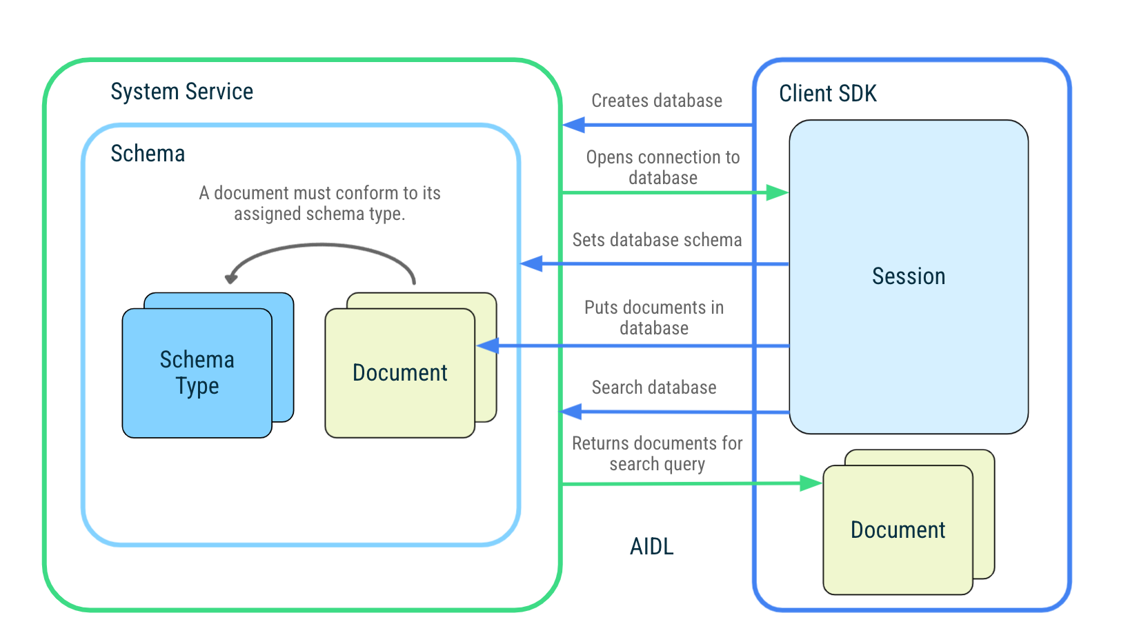 AppSearch モジュールのアーキテクチャ