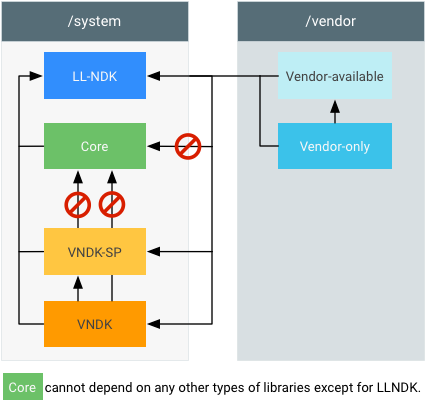 Build system libraries