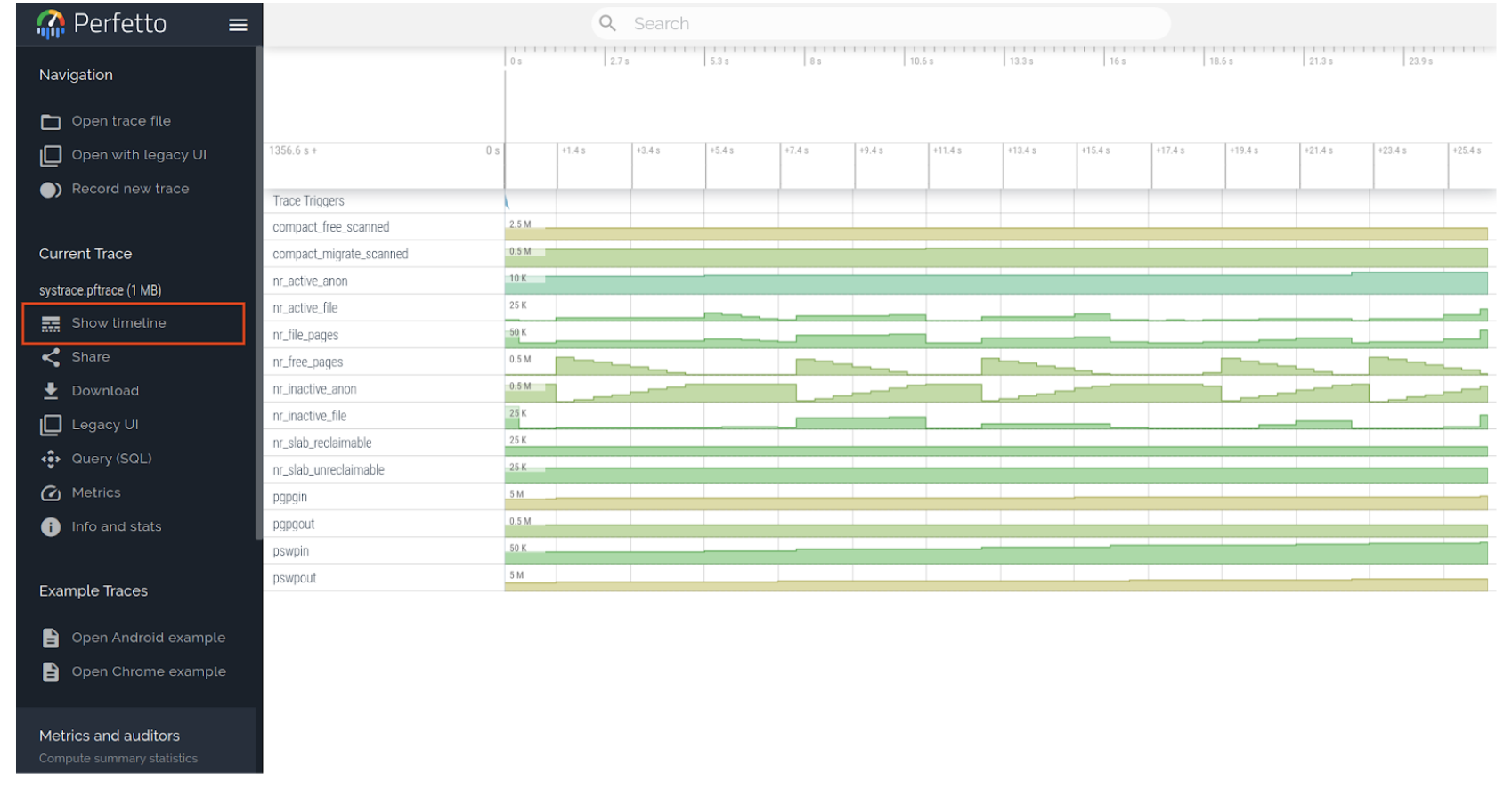 vmstat data graphed on a timeline