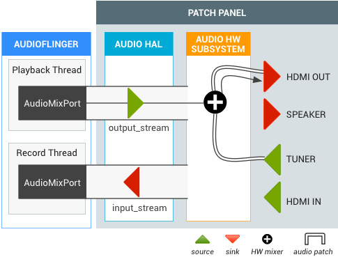 Parche de audio con salida HDMI para Android TV