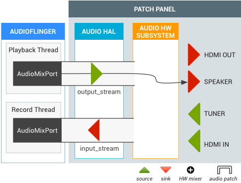 إطار إدخال Android TV (TIF)