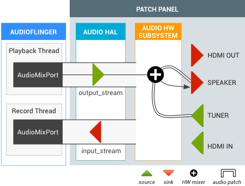 Parche de audio del sintonizador de TV Android