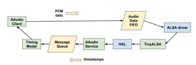 Diagram aliran data PCM.